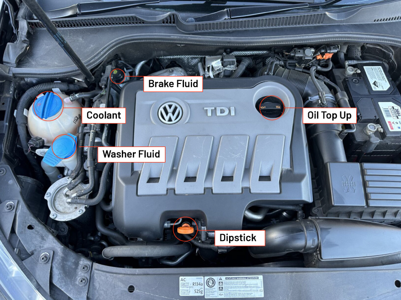Photo of a Volkswagen engine with the following items labelled: Brake Fluid, Coolant, Dipstick, Oil Top Up, Washer Fluid.